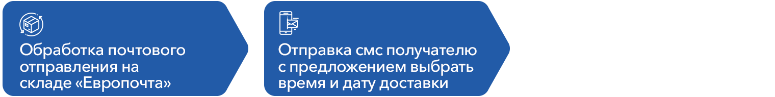 Европочта. Кирова 25 Гомель Европочта на карте.